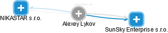 Alexey Lykov - Vizualizace  propojení osoby a firem v obchodním rejstříku