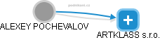 ALEXEY POCHEVALOV - Vizualizace  propojení osoby a firem v obchodním rejstříku
