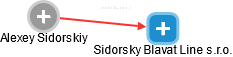 Alexey Sidorskiy - Vizualizace  propojení osoby a firem v obchodním rejstříku