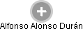  Alonso A. - Vizualizace  propojení osoby a firem v obchodním rejstříku