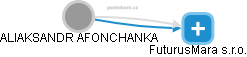 ALIAKSANDR AFONCHANKA - Vizualizace  propojení osoby a firem v obchodním rejstříku
