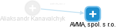 Aliaksandr Kanavalchyk - Vizualizace  propojení osoby a firem v obchodním rejstříku