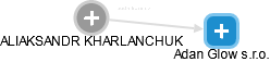 ALIAKSANDR KHARLANCHUK - Vizualizace  propojení osoby a firem v obchodním rejstříku
