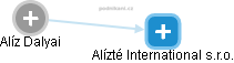  Alíz D. - Vizualizace  propojení osoby a firem v obchodním rejstříku