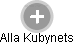 Alla Kubynets - Vizualizace  propojení osoby a firem v obchodním rejstříku