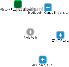 Alois Valtr - Vizualizace  propojení osoby a firem v obchodním rejstříku