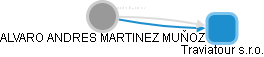  Martinez A. - Vizualizace  propojení osoby a firem v obchodním rejstříku