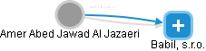 Amer Abed Jawad Al Jazaeri - Vizualizace  propojení osoby a firem v obchodním rejstříku