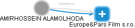 AMIRHOSSEIN ALAMOLHODA - Vizualizace  propojení osoby a firem v obchodním rejstříku