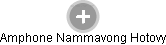Amphone Nammavong Hotovy - Vizualizace  propojení osoby a firem v obchodním rejstříku