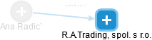 Ana Radic` - Vizualizace  propojení osoby a firem v obchodním rejstříku