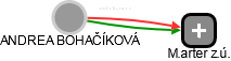  Bohačíková A. - Vizualizace  propojení osoby a firem v obchodním rejstříku