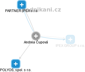 Andrea Čupová - Vizualizace  propojení osoby a firem v obchodním rejstříku
