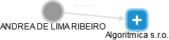 ANDREA DE LIMA RIBEIRO - Vizualizace  propojení osoby a firem v obchodním rejstříku