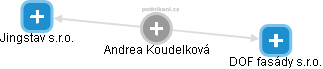 Andrea Koudelková - Vizualizace  propojení osoby a firem v obchodním rejstříku