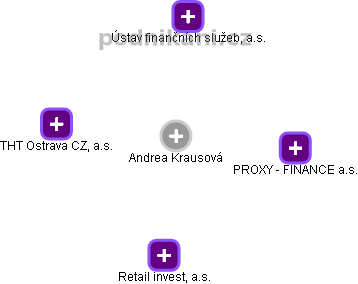 Andrea Krausová - Vizualizace  propojení osoby a firem v obchodním rejstříku