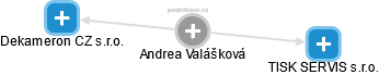 Andrea Valášková - Vizualizace  propojení osoby a firem v obchodním rejstříku
