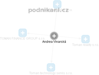 Andrea Vinarská - Vizualizace  propojení osoby a firem v obchodním rejstříku