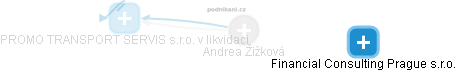  Andrea Ž. - Vizualizace  propojení osoby a firem v obchodním rejstříku