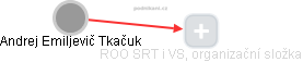 Andrej Emiljevič Tkačuk - Vizualizace  propojení osoby a firem v obchodním rejstříku
