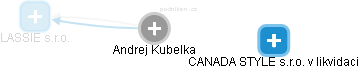 Andrej Kubelka - Vizualizace  propojení osoby a firem v obchodním rejstříku