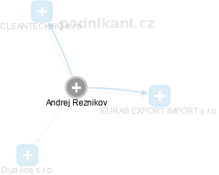 Andrej Reznikov - Vizualizace  propojení osoby a firem v obchodním rejstříku