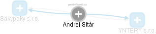 Andrej Sitár - Vizualizace  propojení osoby a firem v obchodním rejstříku
