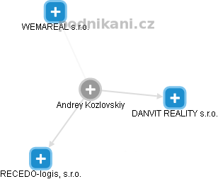 Andrey Kozlovskiy - Vizualizace  propojení osoby a firem v obchodním rejstříku