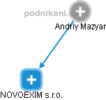 Andriy Mazyar - Vizualizace  propojení osoby a firem v obchodním rejstříku