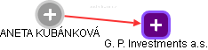  Kubánková A. - Vizualizace  propojení osoby a firem v obchodním rejstříku