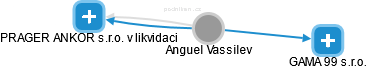  Anguel V. - Vizualizace  propojení osoby a firem v obchodním rejstříku
