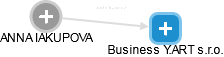  Iakupova A. - Vizualizace  propojení osoby a firem v obchodním rejstříku