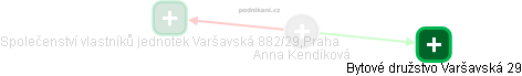Anna Kendíková - Vizualizace  propojení osoby a firem v obchodním rejstříku