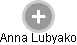 Anna Lubyako - Vizualizace  propojení osoby a firem v obchodním rejstříku