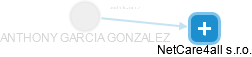 ANTHONY GARCIA GONZALEZ - Vizualizace  propojení osoby a firem v obchodním rejstříku