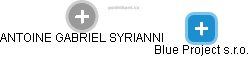 ANTOINE GABRIEL SYRIANI - Vizualizace  propojení osoby a firem v obchodním rejstříku