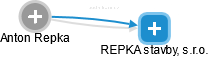 Anton Repka - Vizualizace  propojení osoby a firem v obchodním rejstříku