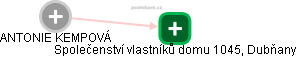 ANTONIE KEMPOVÁ - Vizualizace  propojení osoby a firem v obchodním rejstříku