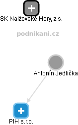  Antonín J. - Vizualizace  propojení osoby a firem v obchodním rejstříku