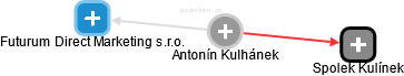 Antonín Kulhánek - Vizualizace  propojení osoby a firem v obchodním rejstříku
