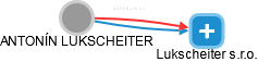  Lukscheiter A. - Vizualizace  propojení osoby a firem v obchodním rejstříku