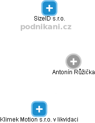Antonín Růžička - Vizualizace  propojení osoby a firem v obchodním rejstříku