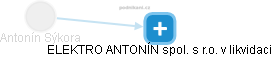  Antonín S. - Vizualizace  propojení osoby a firem v obchodním rejstříku
