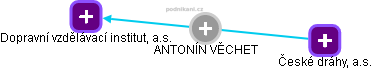 ANTONÍN VĚCHET - Vizualizace  propojení osoby a firem v obchodním rejstříku