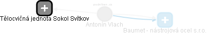 Antonín Vlach - Vizualizace  propojení osoby a firem v obchodním rejstříku