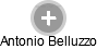 Antonio Belluzzo - Vizualizace  propojení osoby a firem v obchodním rejstříku