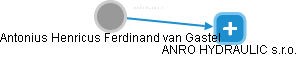  Ferdinand A. - Vizualizace  propojení osoby a firem v obchodním rejstříku