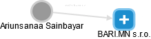 Ariunsanaa Sainbayar - Vizualizace  propojení osoby a firem v obchodním rejstříku