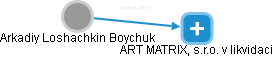 Arkadiy Loshachkin Boychuk - Vizualizace  propojení osoby a firem v obchodním rejstříku