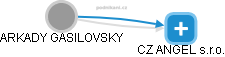 ARKADY GASILOVSKY - Vizualizace  propojení osoby a firem v obchodním rejstříku